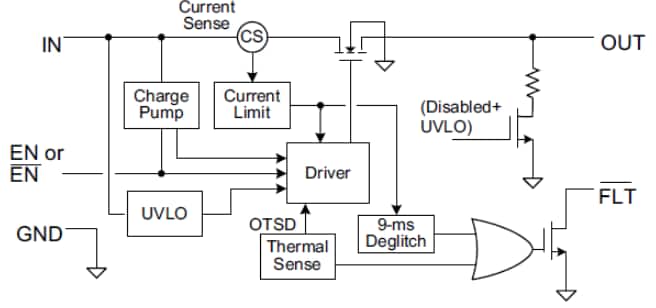 Block Diagram - Texas Instruments TPS20xxC Power-Distribution Switches
